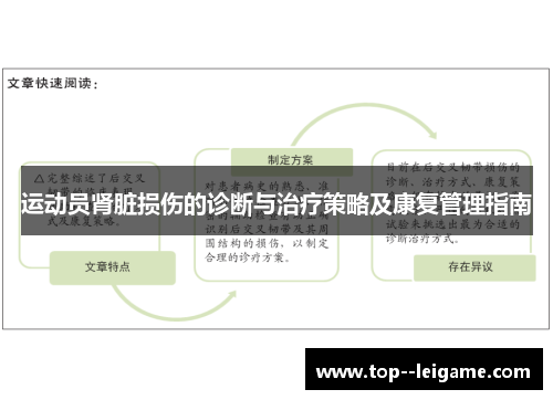 运动员肾脏损伤的诊断与治疗策略及康复管理指南