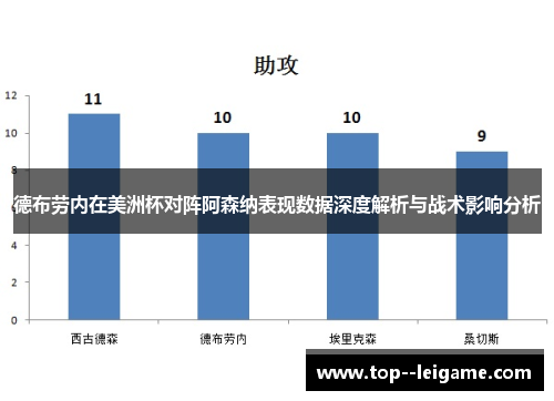 德布劳内在美洲杯对阵阿森纳表现数据深度解析与战术影响分析
